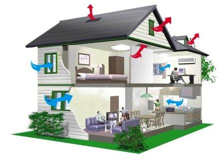 TRI 4.8 Image of airflow from a whole house fan
