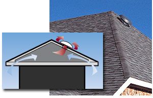 Combined image of an attic exhaust fan with an inset of an airflow diagram.